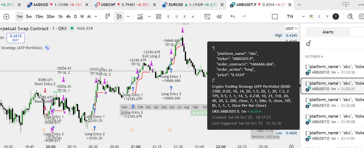 OKX trading panel after TradingView alert execution