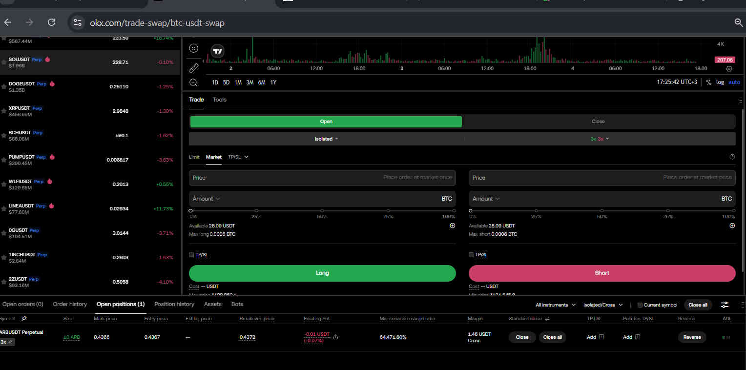 OKX positions panel after AlgoWay webhook automation